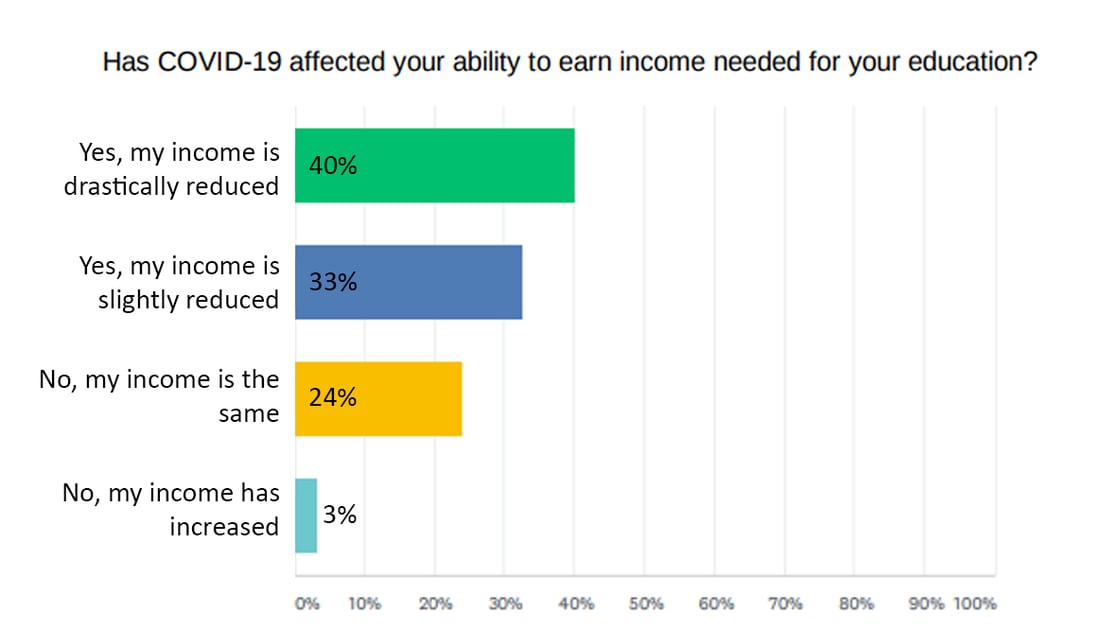 income-change-graphic